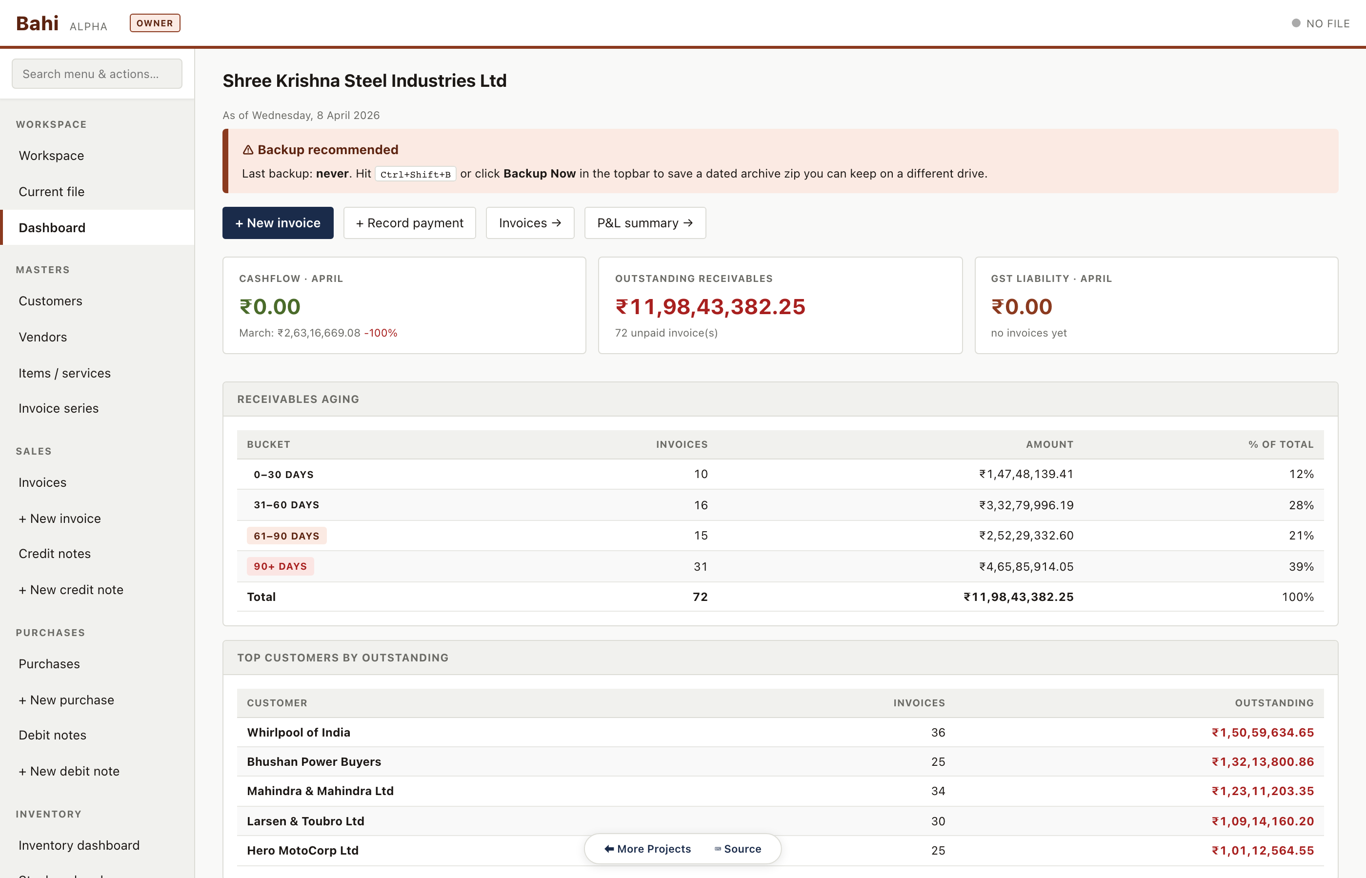 Manufacturing — Goods only