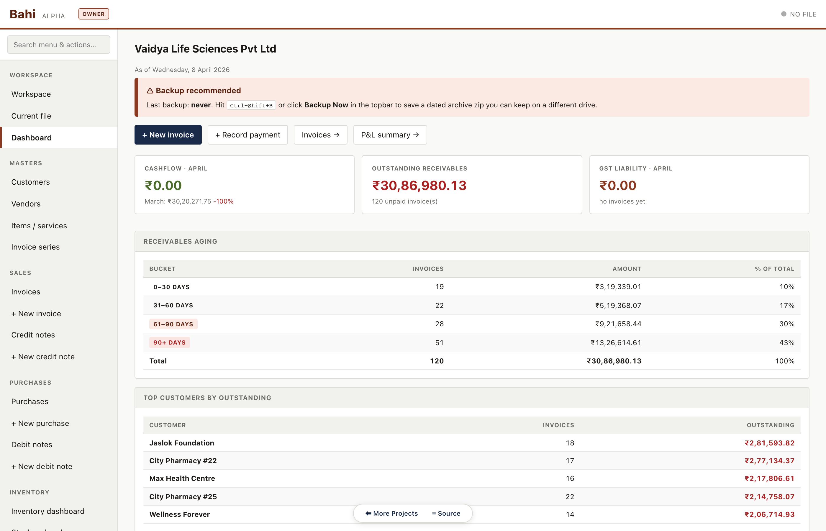 Bahi dashboard (pharma sample)